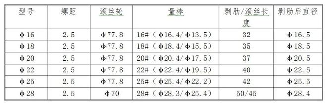 中建工地应用的12项新材料降本增效！(图4)