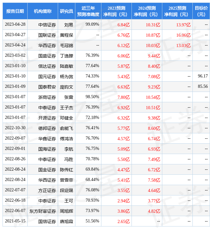 祥鑫科技：5月4日接受机构调研包括知名机构淡水泉的多家参与